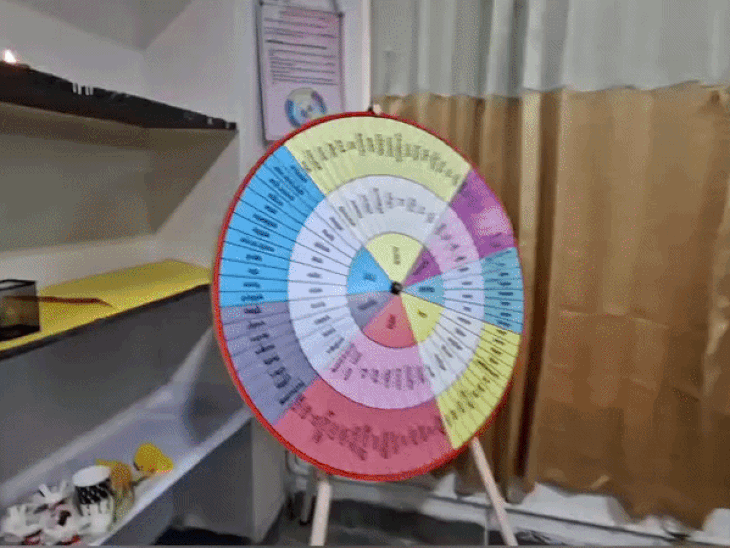टीचर्स स्टूडेंट की भावनाओं को समझेंगे:तनाव मैनेजमेंट और भावनात्मक संतुलन पर शिक्षकों को मिलेगी ट्रेनिंग