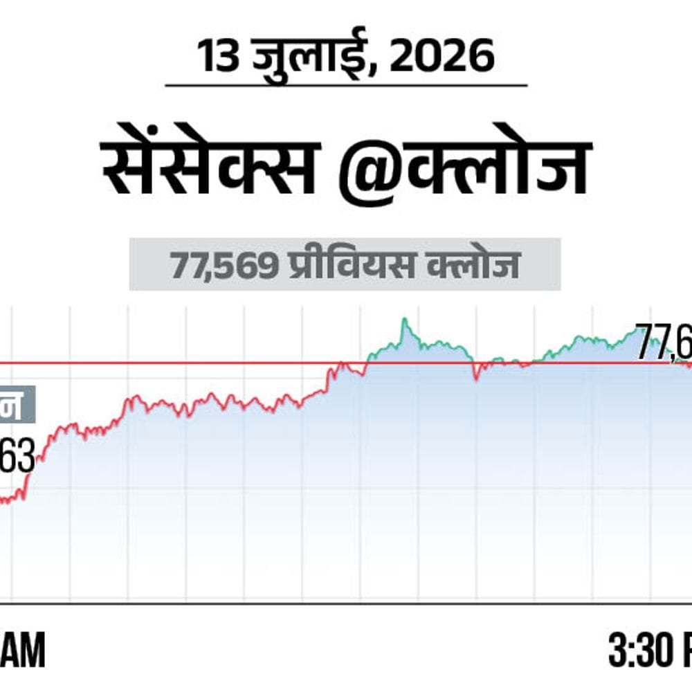 शुरुआती गिरावट के बाद संभला बाजार:सेंसेक्स 47 अंक बढ़कर 77616 पर बंद, IT और मीडिया शेयर्स में ज्यादा खरीदारी रही