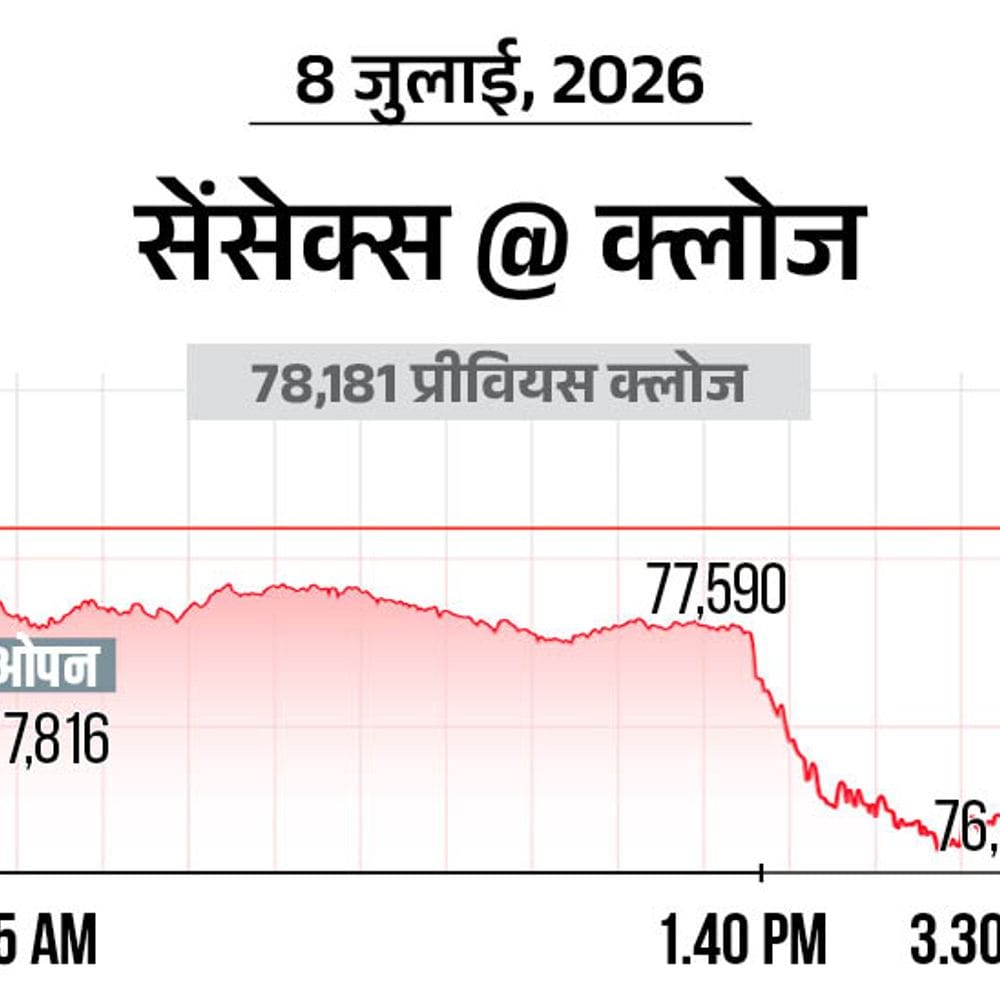 सेंसेक्स 1677 अंक गिरकर 76,504 पर बंद:अमेरिका-ईरान सीजफायर खत्म होने का असर; 20 मिनट में ही 1000 अंक टूटा