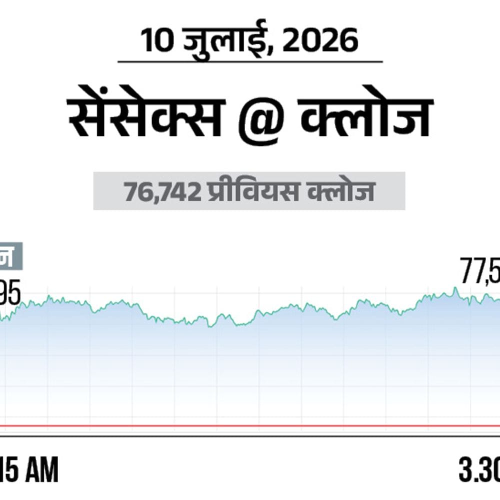 सेंसेक्स 828 अंक चढ़कर 77,569 पर बंद:निफ्टी में 244 अंक की तेजी रही; बैंक और रियल्टी शेयरों में सबसे ज्यादा खरीदारी